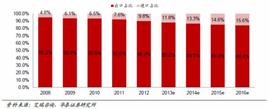 跨境電(diàn)商