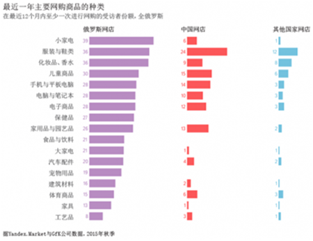 跨境電(diàn)商-雨(yǔ)果網