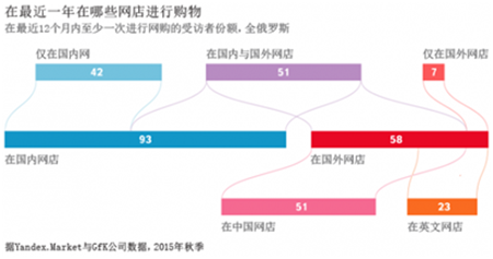 跨境電(diàn)商-雨(yǔ)果網