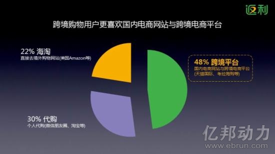 跨境網購(gòu)數(shù)據