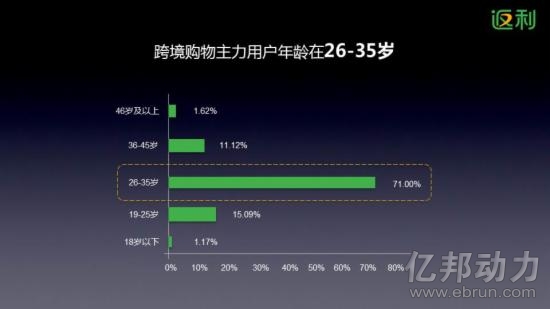 跨境消費(fèi)數(shù)據