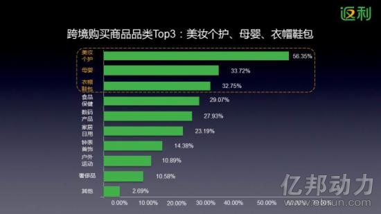 跨境網購(gòu)數(shù)據