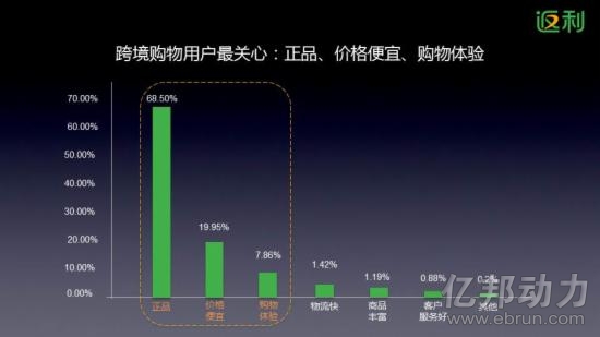 跨境電(diàn)商數(shù)據