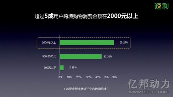 跨境網購(gòu)數(shù)據